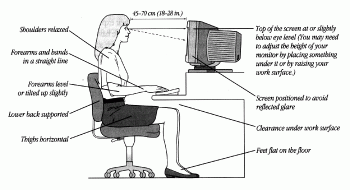 translation tips - good working posture