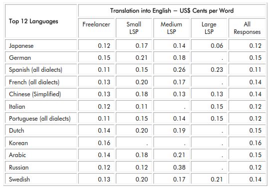translation-price-rate-trends-4