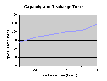 Capacity vs Rate