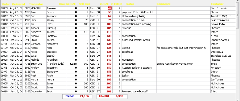 Translation-Accounting-Software-pay-translators-and-manage-expenses-accounting