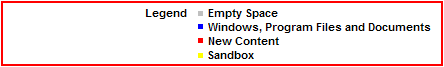 Sandboxie