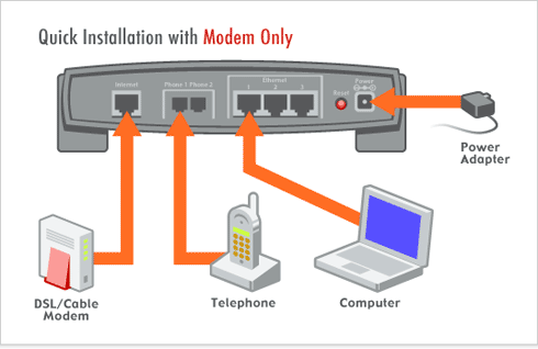 voip