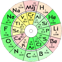 clock-elements.gif