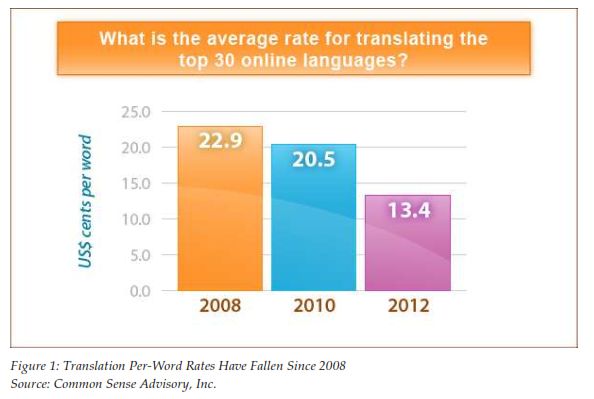 translation-price-rate-trends-2