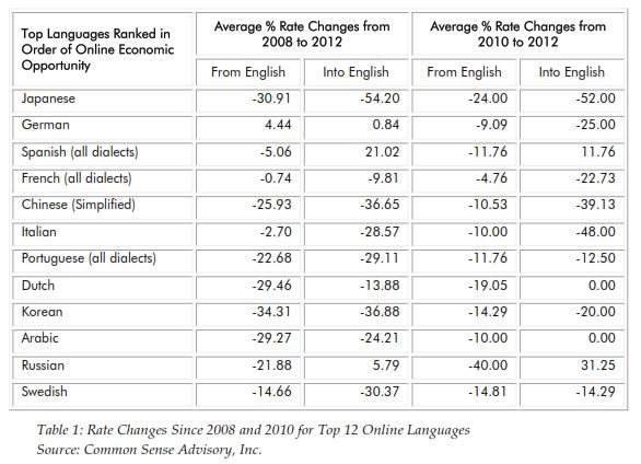 translation-price-rate-trends-3