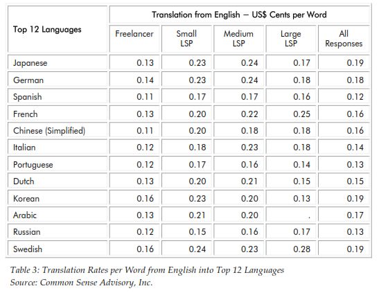 translation-price-rate-trends-5