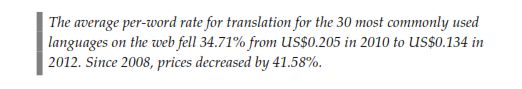 translation-price-rate-trends