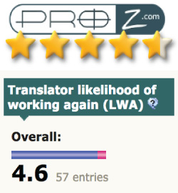 Our proz rating