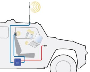 mobile signal booster car kit